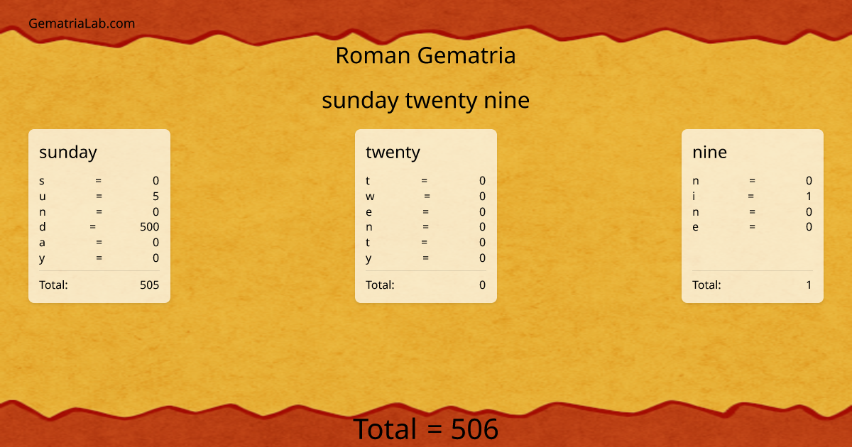 sunday twenty nine in roman Gematria